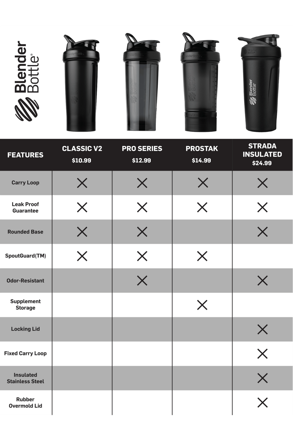 ProStak® Series 4-0029