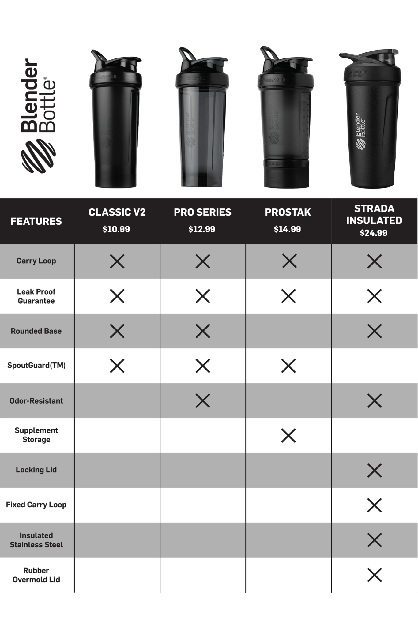 ProStak® Series 4-0029
